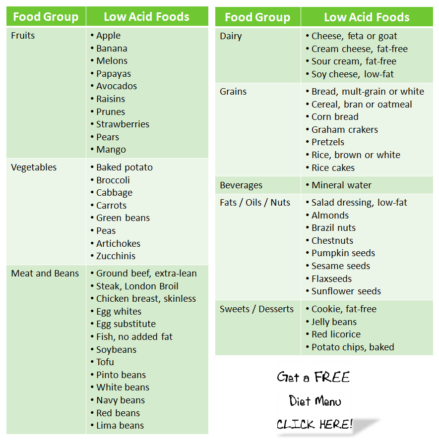 List of Low Acid Foods to Reduce Stomach Acid Reflux